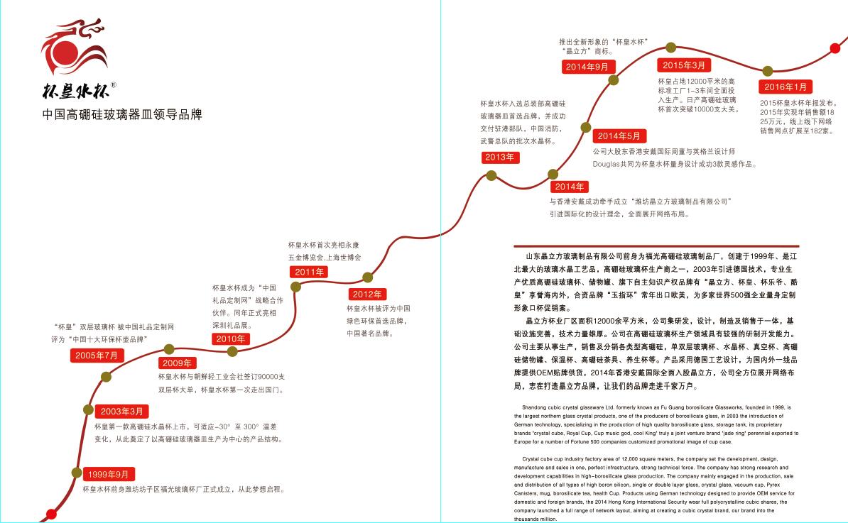 晶立方发展历程-山东晶立方玻璃科技有限公司